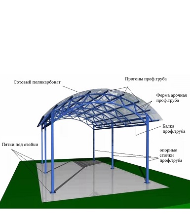 Навес из поликарбоната Сургут